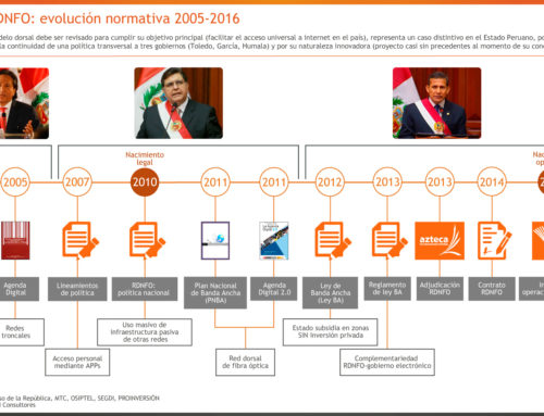 RDNFO: evolución normativa 2005-2016