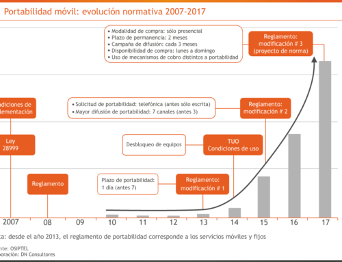 Portabilidad móvil: evolución normativa 2007-2017
