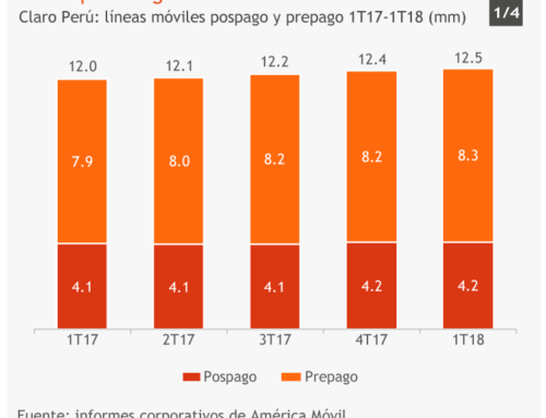 Lento pero seguroClaro Perú: líneas móviles pospago y prepago 1T17-1T18 (mm)