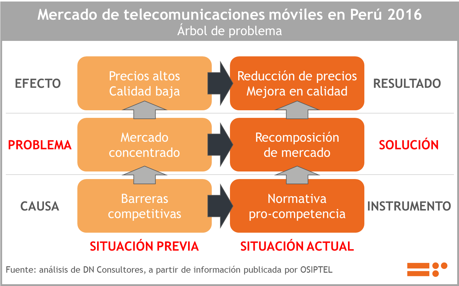 Img2-MercadoTelecomunicaciones