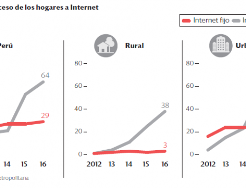 Mayor acceso a internetSemana Económica