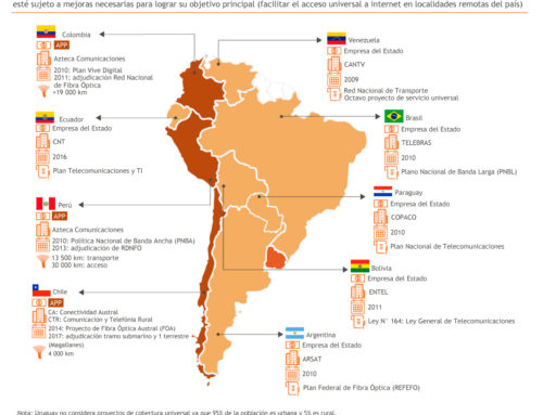 Sudamérica: proyectos nacionales de acceso universal