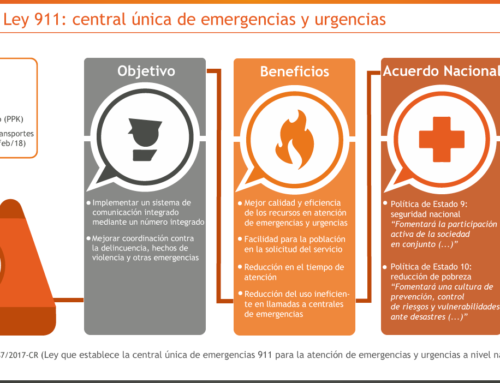 Proyecto de Ley 911: central única de emergencias y urgencias