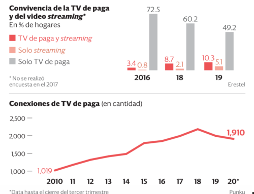 TV Paga en caídaSemana Económica