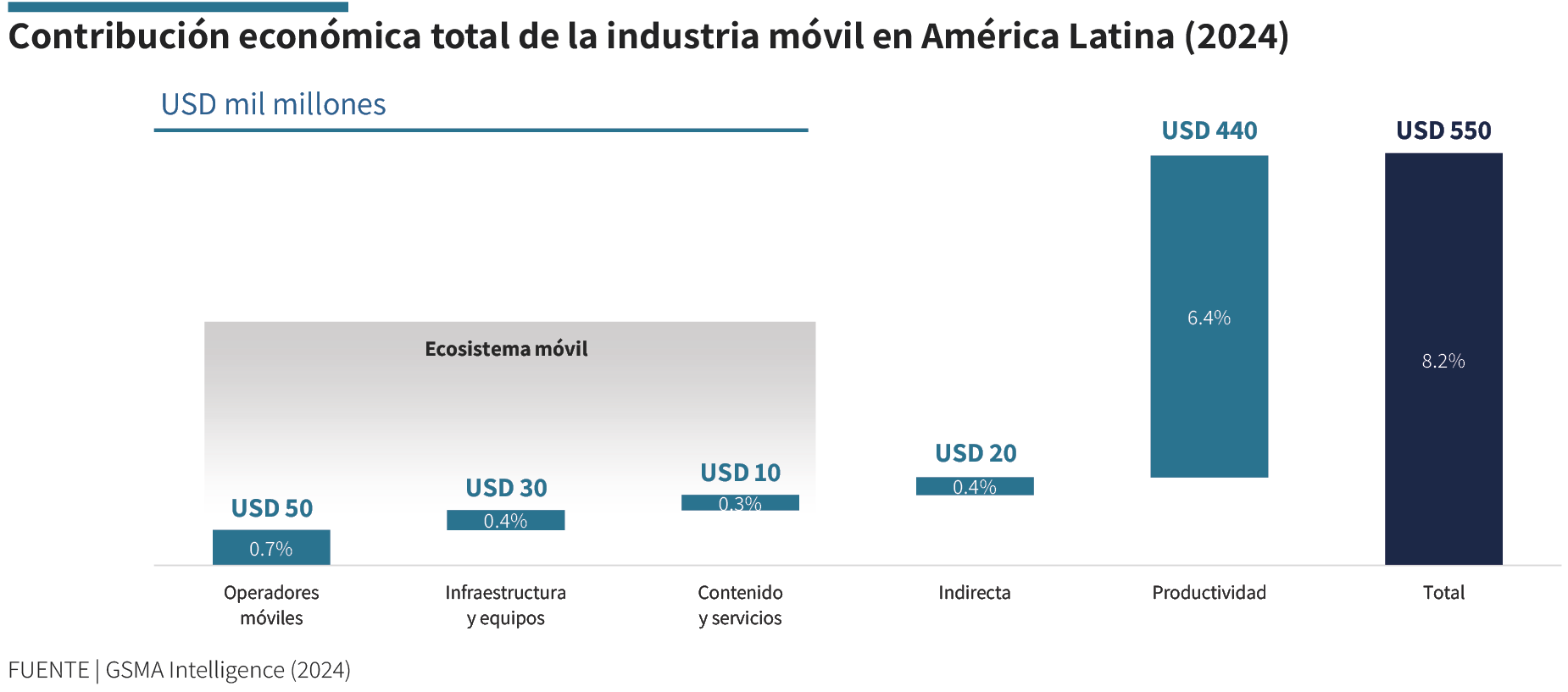 251013 ITL OPO Soluciones 5G