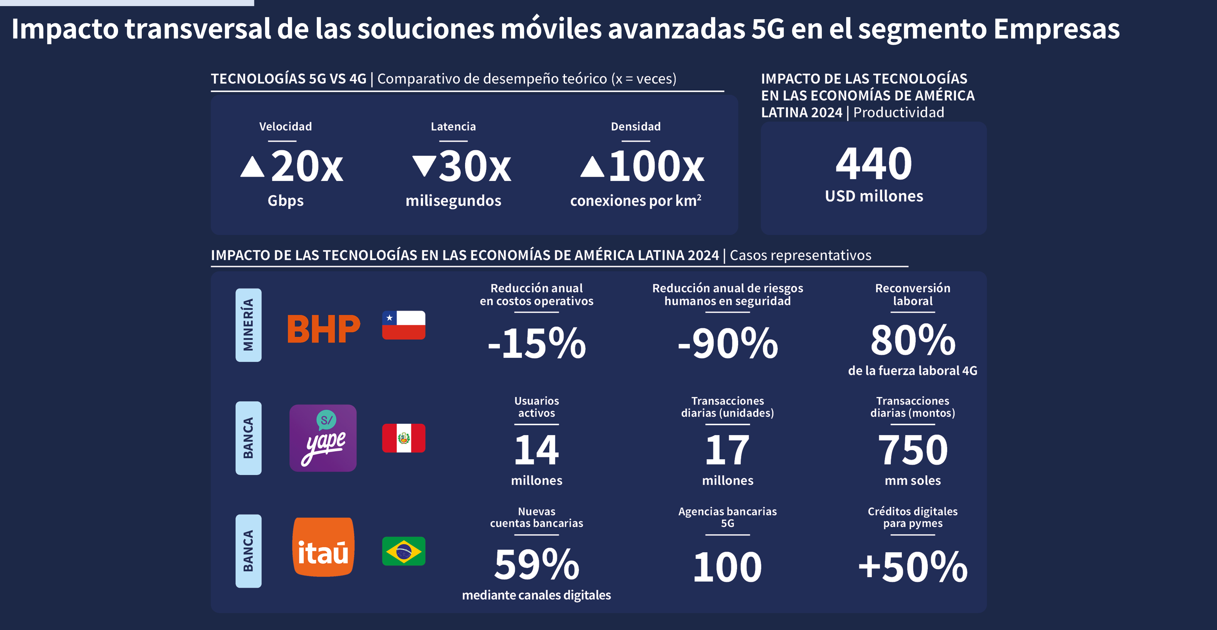 251028 ITL SE Servicios 5G VF SAP